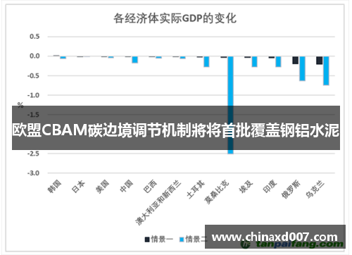 欧盟CBAM碳边境调节机制將将首批覆盖钢铝水泥